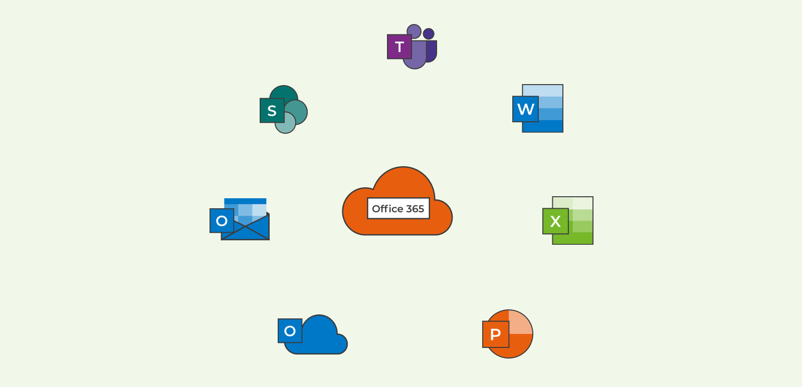 Common Microsoft 365 Support Tickets and How to Resolve them – Ctrl+Alt ...